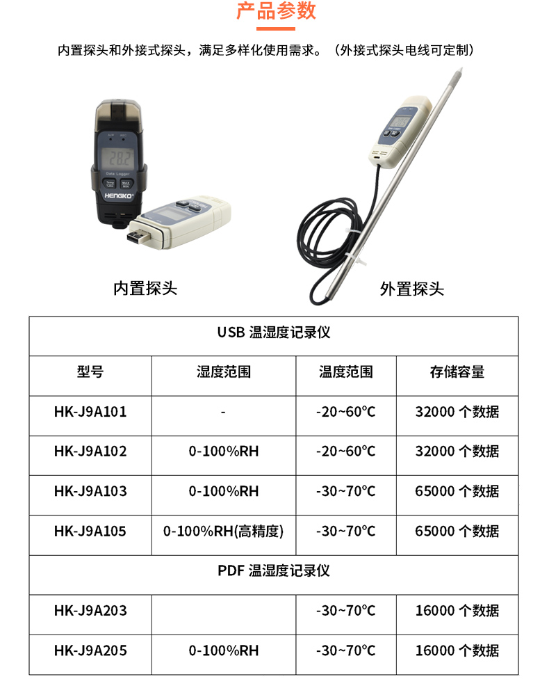 恒歌藥品儲運(yùn)溫濕度自動監(jiān)測系統(tǒng)
