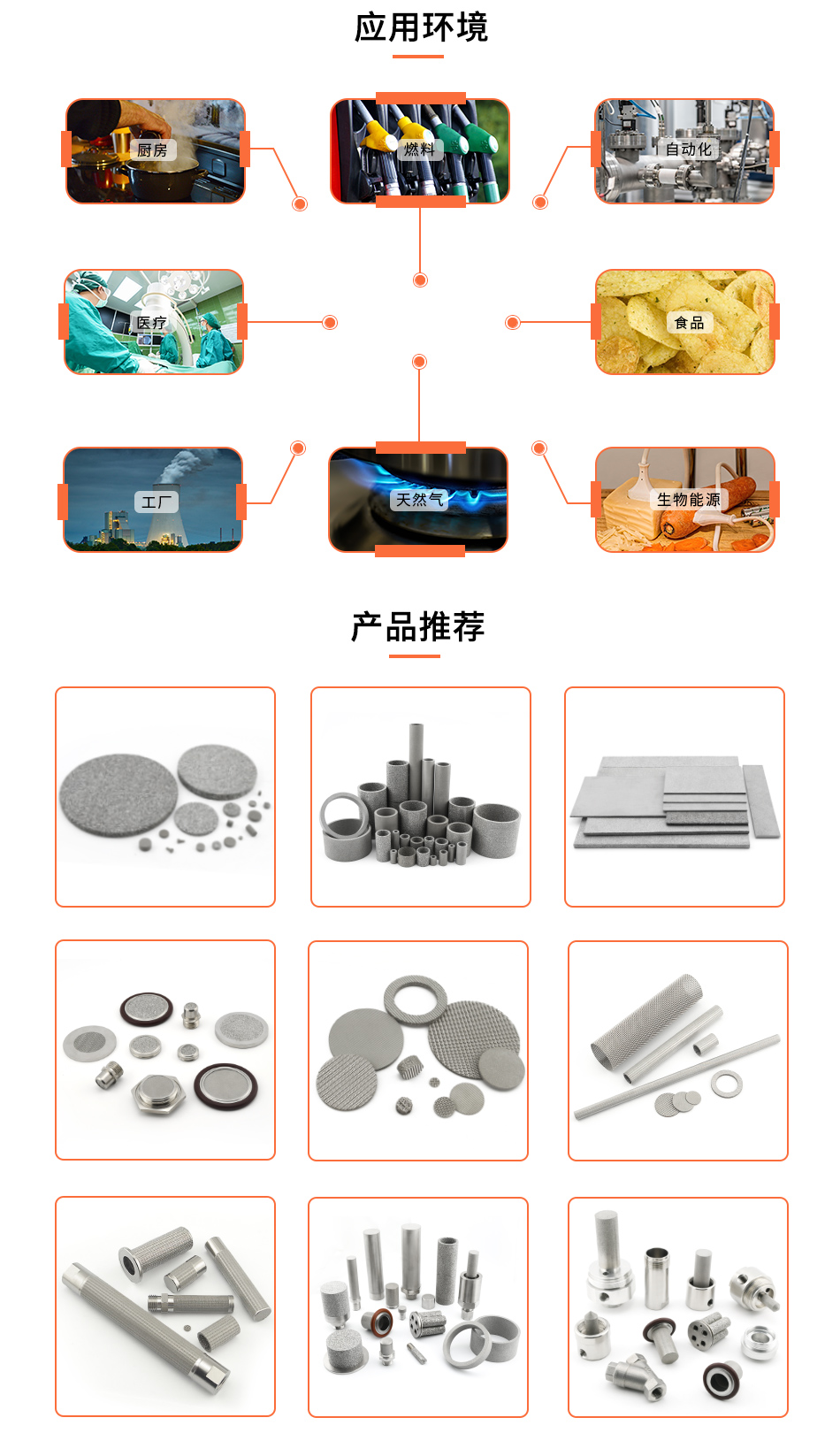 高溫過濾器